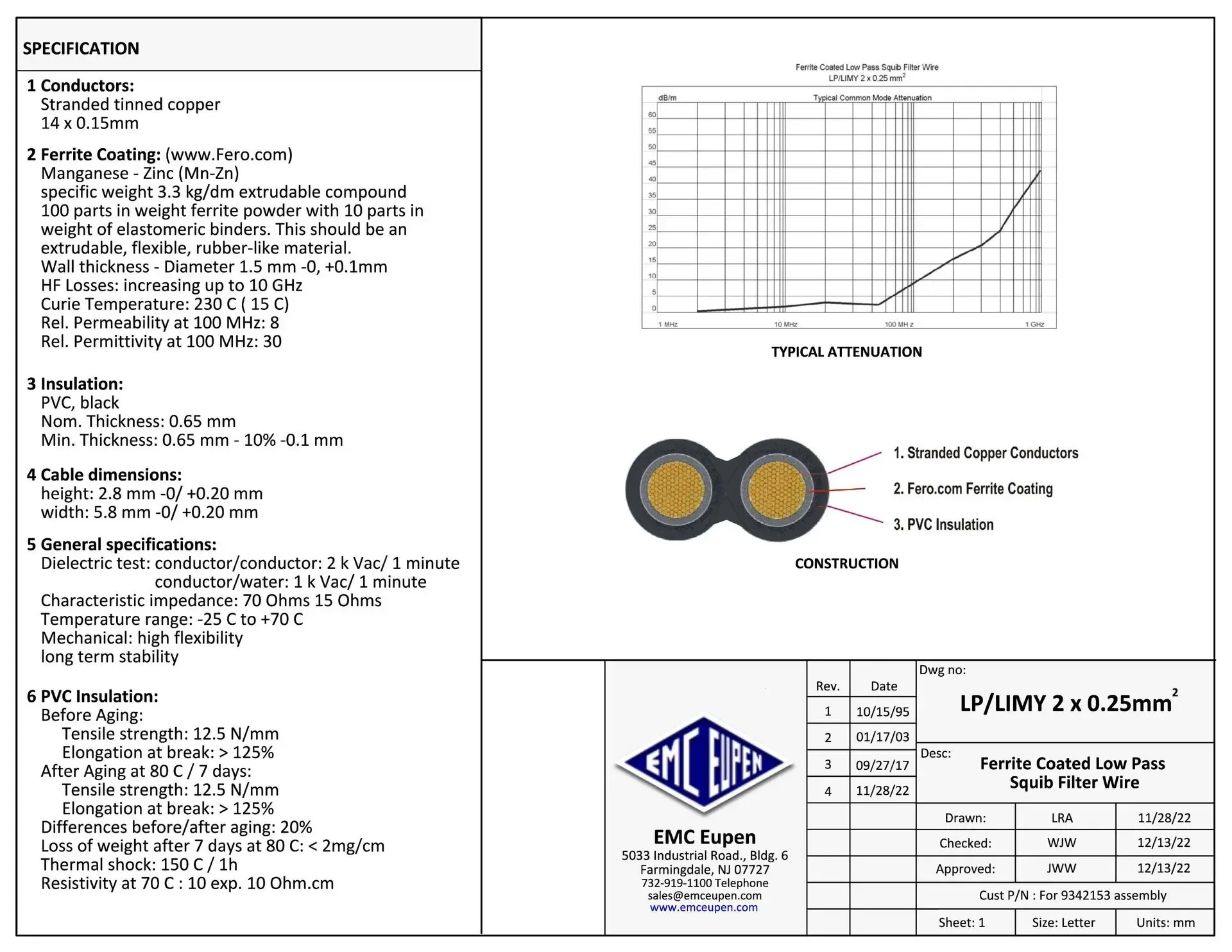 Technical datasheet for a 12V LED lamp with performance graphs and specifications.